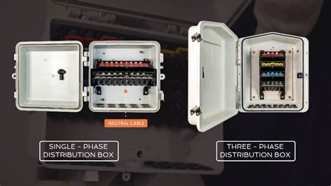 dip distribution box|How to Install a Distribution Box .